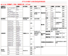 ET5100Data